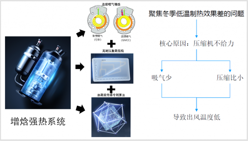 空调可以创造吉尼斯纪录？尊龙凯时链接什么样的中央(图13)